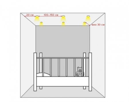 ��� ���������� ����������� � �������?