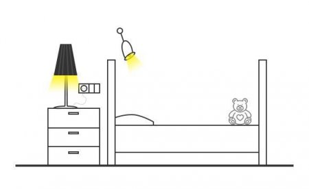 ��� ���������� ����������� � �������?