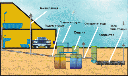 ���������� ������� � ������� ����