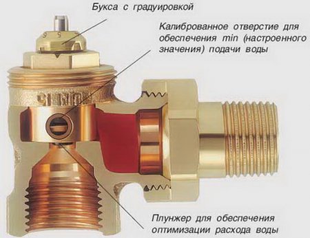 ���� ���������: ���������� � ������������� 