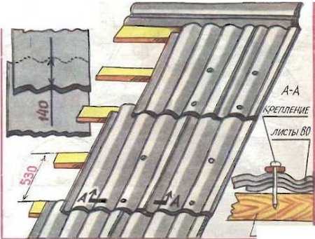 ������ ������ �� ������������� ������