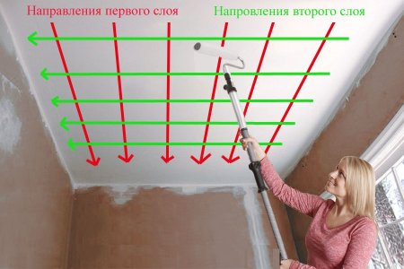 Как правильно покрасить потолок водоэмульсионной краской 
