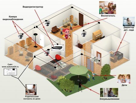 ����� �������� ��������������� ������� ��� ����