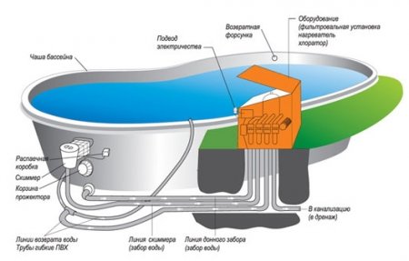 ����� �� ������� ������� ��������������?