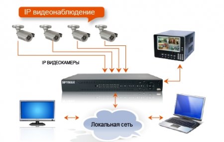 IP-���������������: ��� ������������ � �� ������������