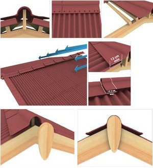 ������ ����������� �����