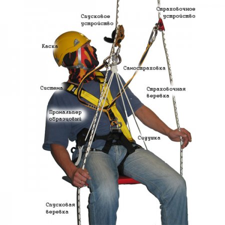 ������������ � ���������� ������������� ����������