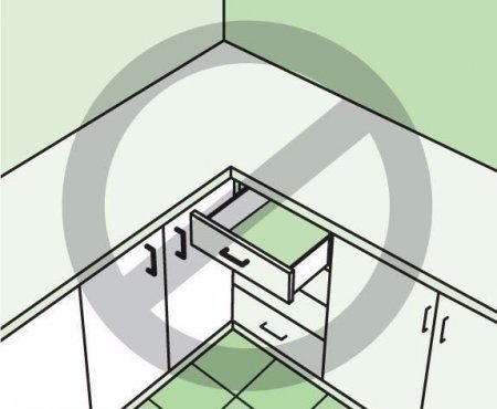 ��� ��������� ���������� �������� �� �����?