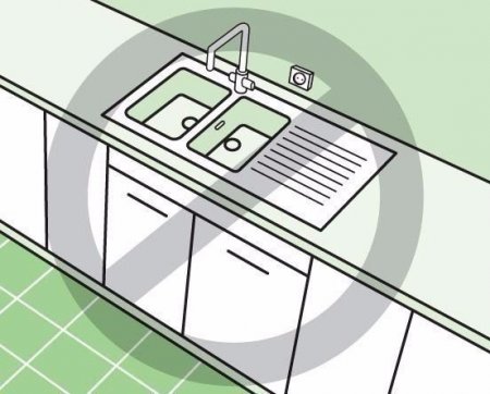 ��� ��������� ���������� �������� �� �����?