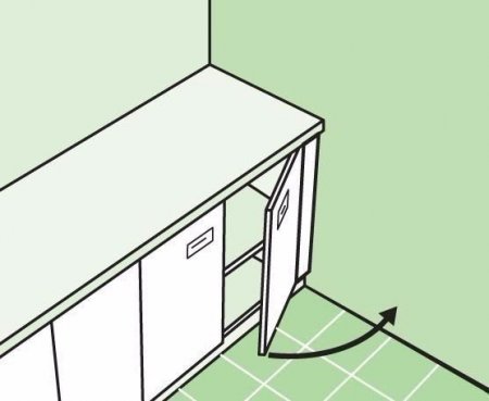 ��� ��������� ���������� �������� �� �����?