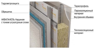 ���������� �����: ����������� ����������� ���������