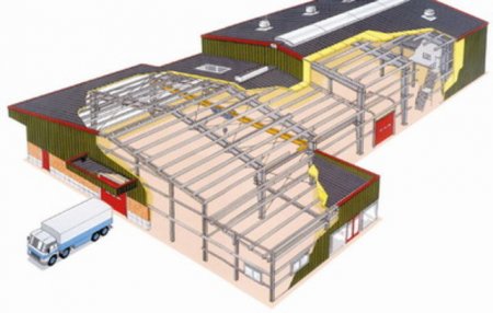 ����������� �������������� ������������ ������