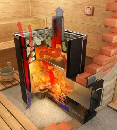 ���� ��� ���� ��������: ��� ������� ������� ����