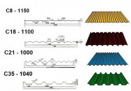 ��� ��������� ������� ����������?