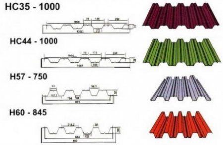 ��� ��������� ������� ����������?