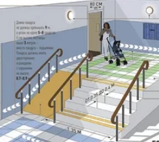 Отчет эксперта по доступности помещения для инвалидов
