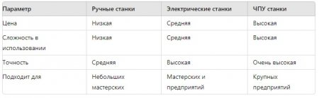 ���, ��� ����� ����� � �������� ������� ��� �����