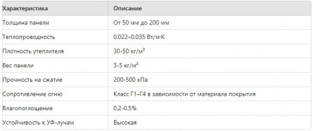 �������� �����������: ������� ���������������� � ������������� ������ ����