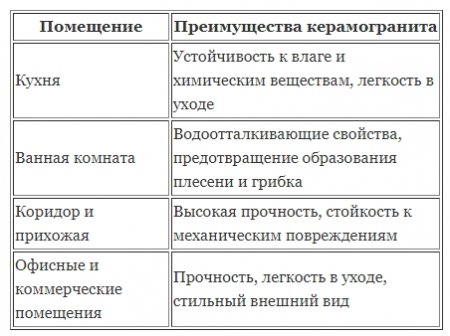 ��� ����� ������������ � � ����� ���������� �� ������������