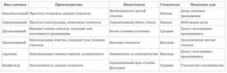 ����� ������� ��� �������� ����