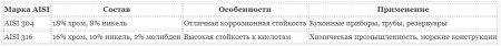 ��� ����� ���������� ����� AISI � ����� ��� ��� �����?