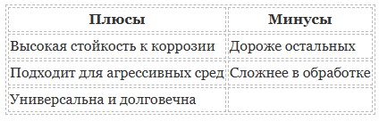 ����� ����������� ����� AISI 430, 321, 316: ��������� � ����������